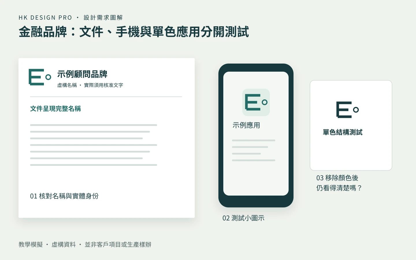 金融品牌應用教學模擬：完整名稱用在文件抬頭，簡化符號用在手機圖示，單色版本另行測試