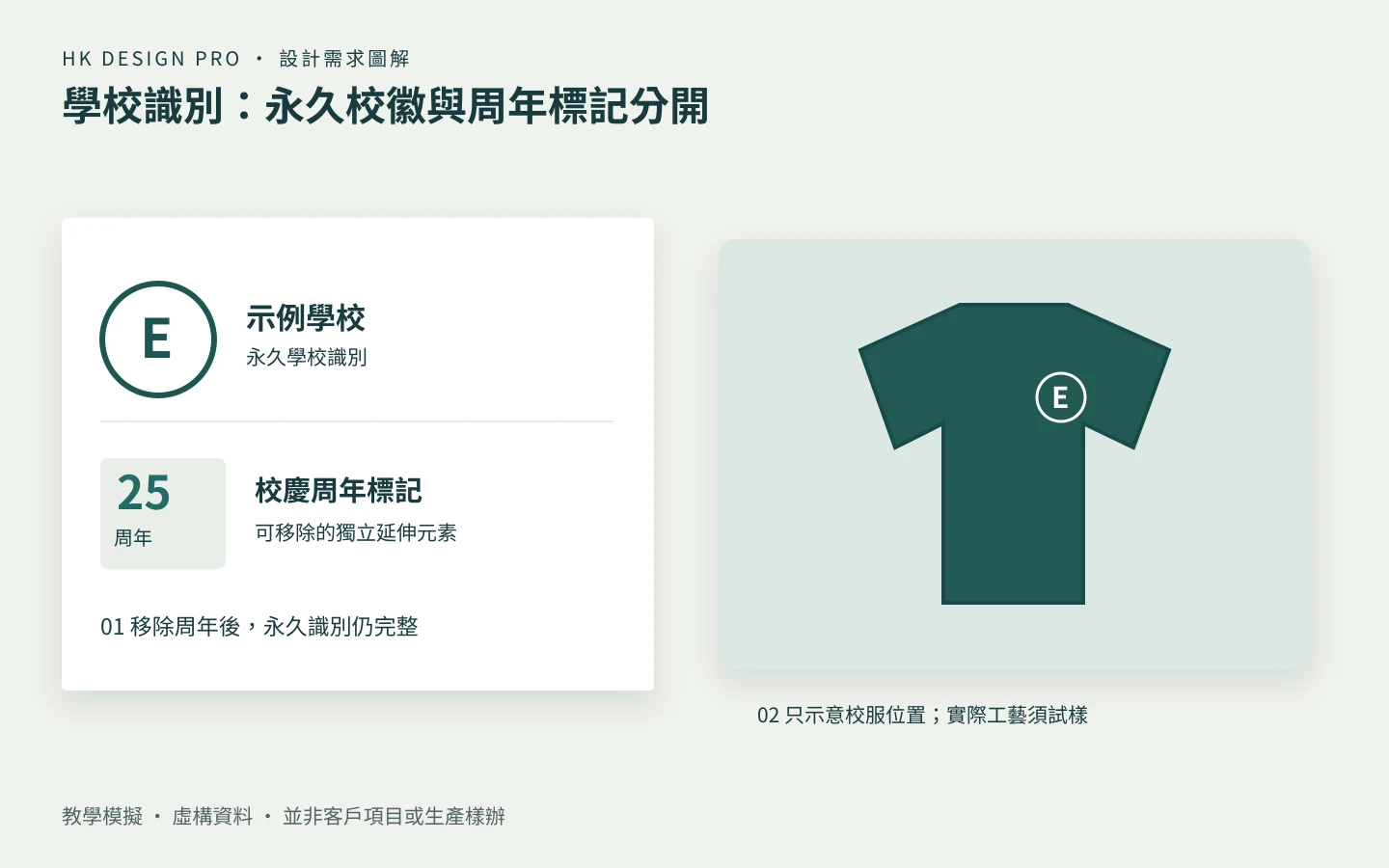 學校識別教學模擬：永久校名識別、可移除的周年標記、校服單色應用三者分開