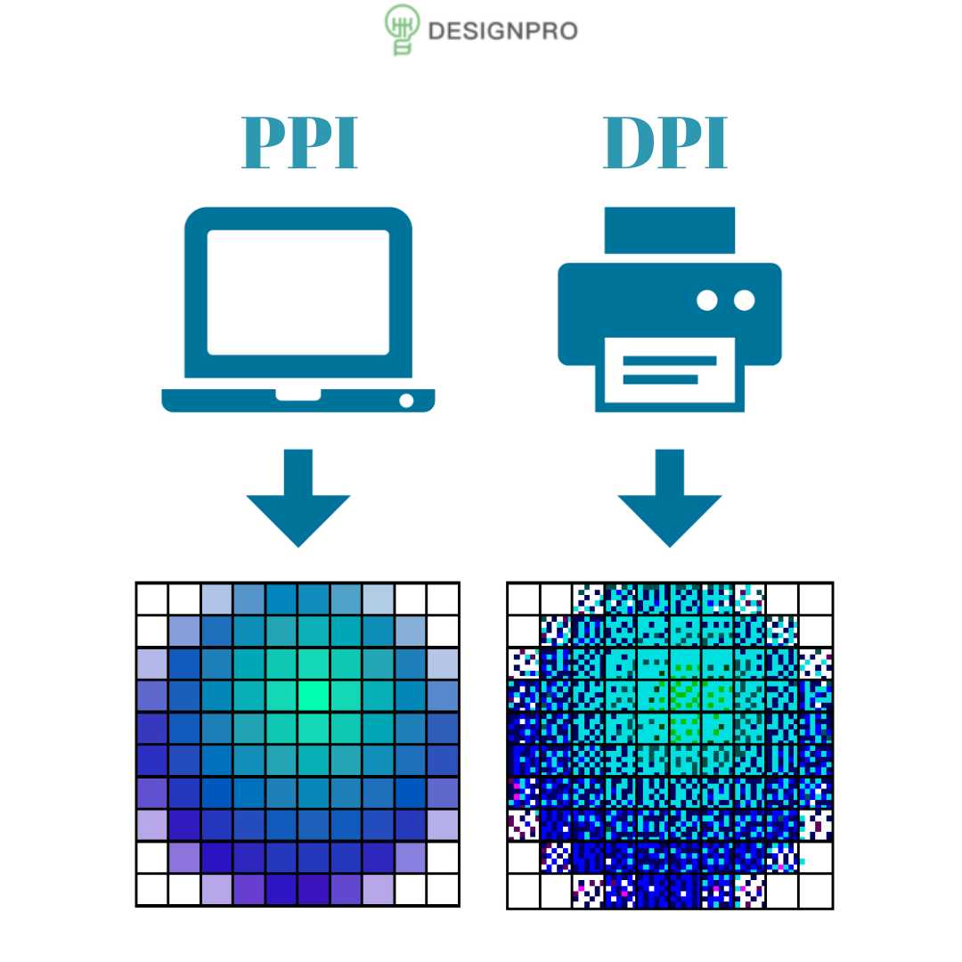 圖片DPI與PPI的區別；印刷DPI標準